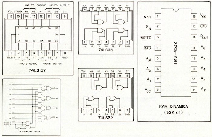Descripción gráfica de los circuitos integrados usados en la ampliación de memoria. (Fig. 4).