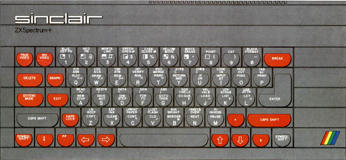 Aspecto del teclado con las nuevas teclas marcardas en rojo