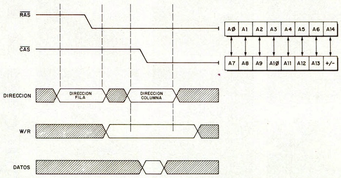 Diagrama eléctrico de la ampliación de la memoria RAM en 32 KBytes. (Fig. 2).