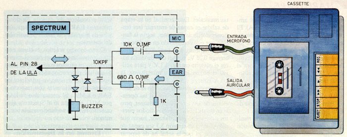 Esquema de la Interface para cassette en el Spectrum y su conexión exterior.