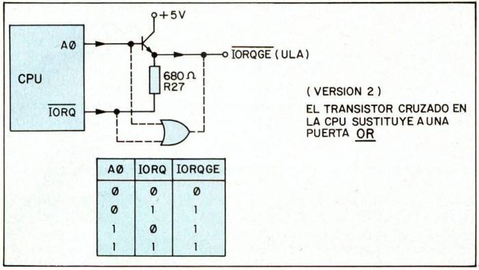 Detalle de la funcionalidad lógica que configi tando la señal IORQ y el bit A0 del bus de datos (Fig. 2)