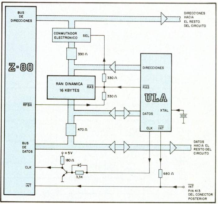 Esquema de bloques de! acoplamiento de la ULA con el Z-80 y los 16 K bytes de RAM dinámica.