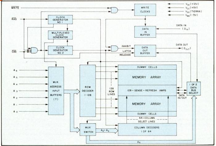 Estructura interna de la RAM dinámica 4116.